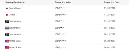 Low MOQ Battery Operated Pepper Mill Gravity Controlled Pepper Grinder with Transparent Chamber