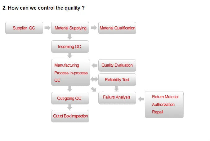 Computador desktop tudo-em-um OEM de alta qualidade de 19,1", 21", 23,8", 24" e 27", com Windows 10, processador Intel Core i5 e 4 GB de RAM.