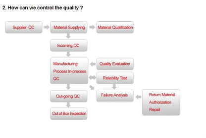 Computador desktop tudo-em-um OEM de alta qualidade de 19,1", 21", 23,8", 24" e 27", com Windows 10, processador Intel Core i5 e 4 GB de RAM.