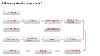 Computador desktop tudo-em-um OEM de alta qualidade de 19,1", 21", 23,8", 24" e 27", com Windows 10, processador Intel Core i5 e 4 GB de RAM.