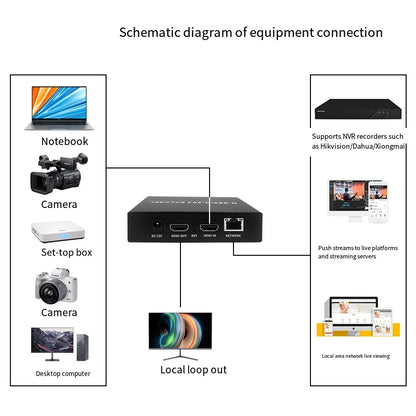 Mini H.265 Encoder PC/ Cash Register Recorder Monitor IPTV Udp & Hikvision Dahua NVR Live Streaming Push Encoder