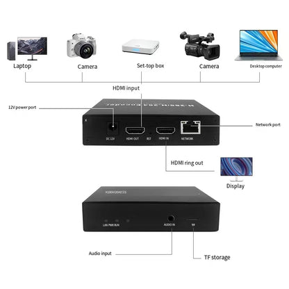 Mini H.265 Encoder PC/ Cash Register Recorder Monitor IPTV Udp & Hikvision Dahua NVR Live Streaming Push Encoder