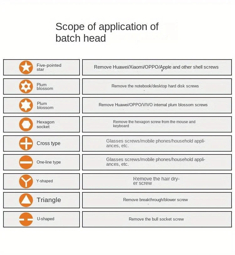 Precision Screwdriver Set 25 in 1 Phillips Torx Hexagonal Flat Head Magnetic Screwdriver Head for iPhone PC Watch Camera Glasses