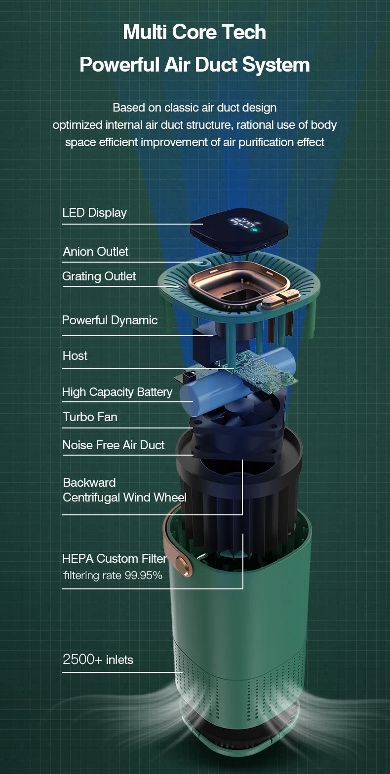 Purificador de ar A8 para casa