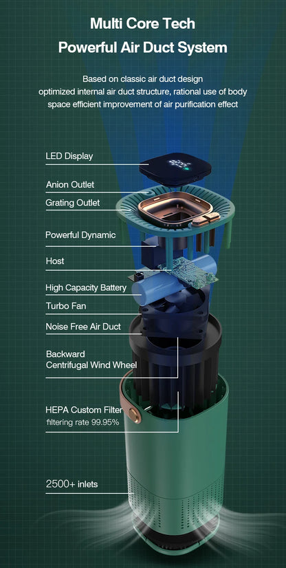 Purificador de ar A8 para casa