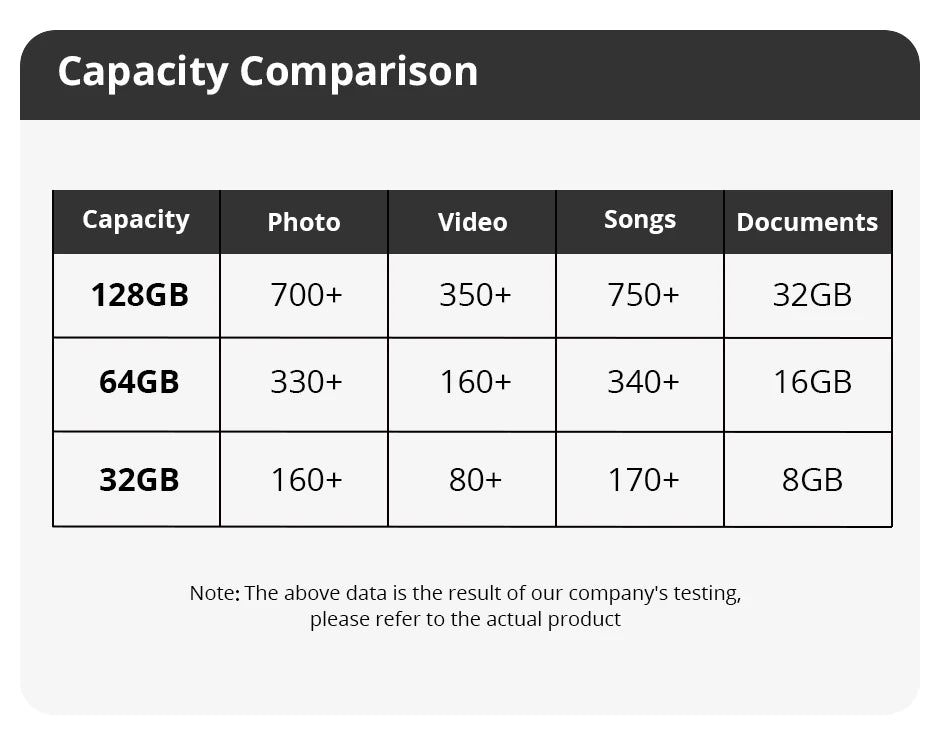 Eldingu Original TF Card 64G Class10 A1 for Surveillance Video MP3 MP4 Mobile Phone Memory Card 32GB U1 TF Card 128GB U3