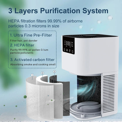 Purificador de Ar para Casa - Filtro HEPA