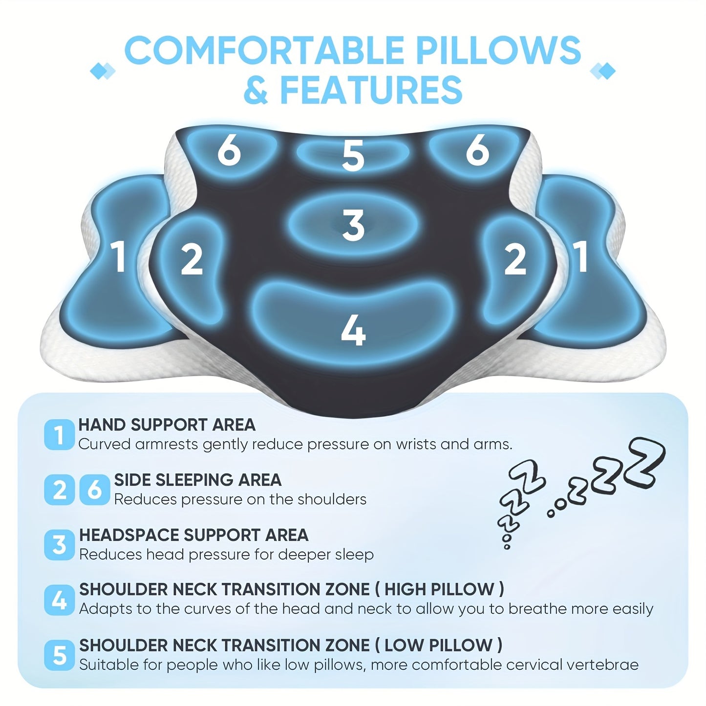 Ergonomic Memory Foam Neck Pillow for Comfortable Sleep And Neck Support.