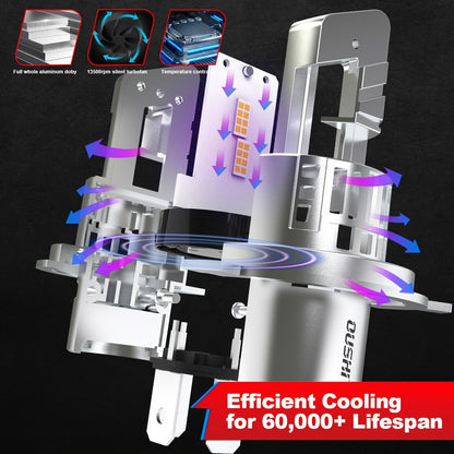 2pcs H4 9003 HB2 LED Headlight Bulbs - 20000LM Super Bright, 12V, High & Low Beam with Fan, White, Fit for Cars, Trucks, SUVs, Motorcycles, Vehicle Lighting Upgrade, Sleek Bulb Design, Durable Construction, Without Battery