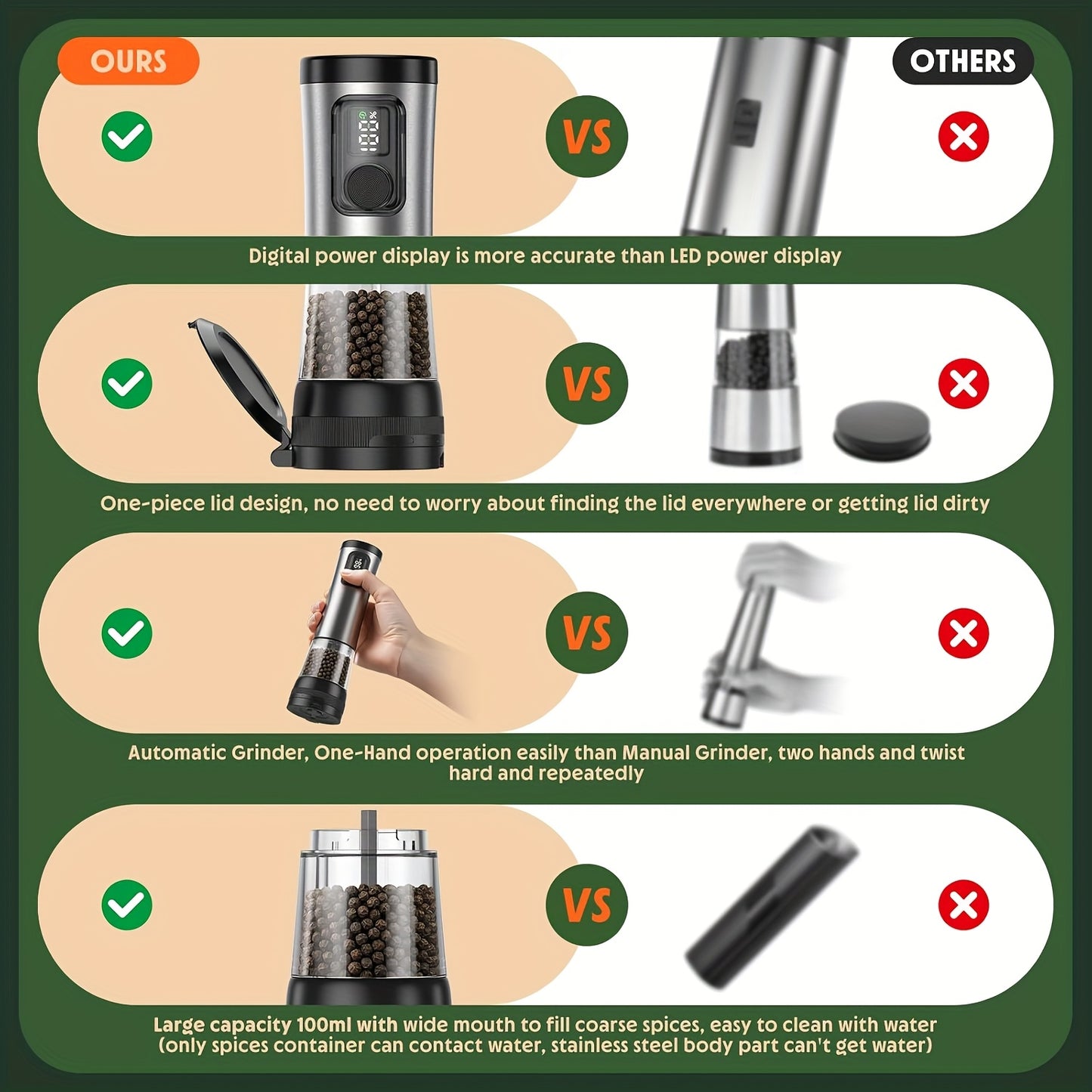 1pc/2pcs Upgraded Electric Pepper Grinder | Rechargeable Salt & Pepper Grinder - Variable Grinding Speed, External Coarseness Adjustment, Dust Cover & LED Light, Perfect for Restaurants, Kitchens, Picnics & Barbecues Christma