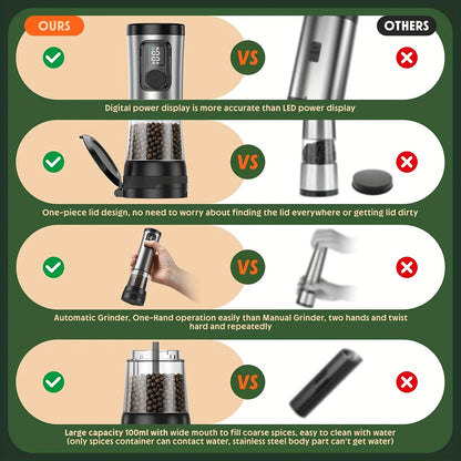 1pc/2pcs Upgraded Electric Pepper Grinder | Rechargeable Salt & Pepper Grinder - Variable Grinding Speed, External Coarseness Adjustment, Dust Cover & LED Light, Perfect for Restaurants, Kitchens, Picnics & Barbecues Christma