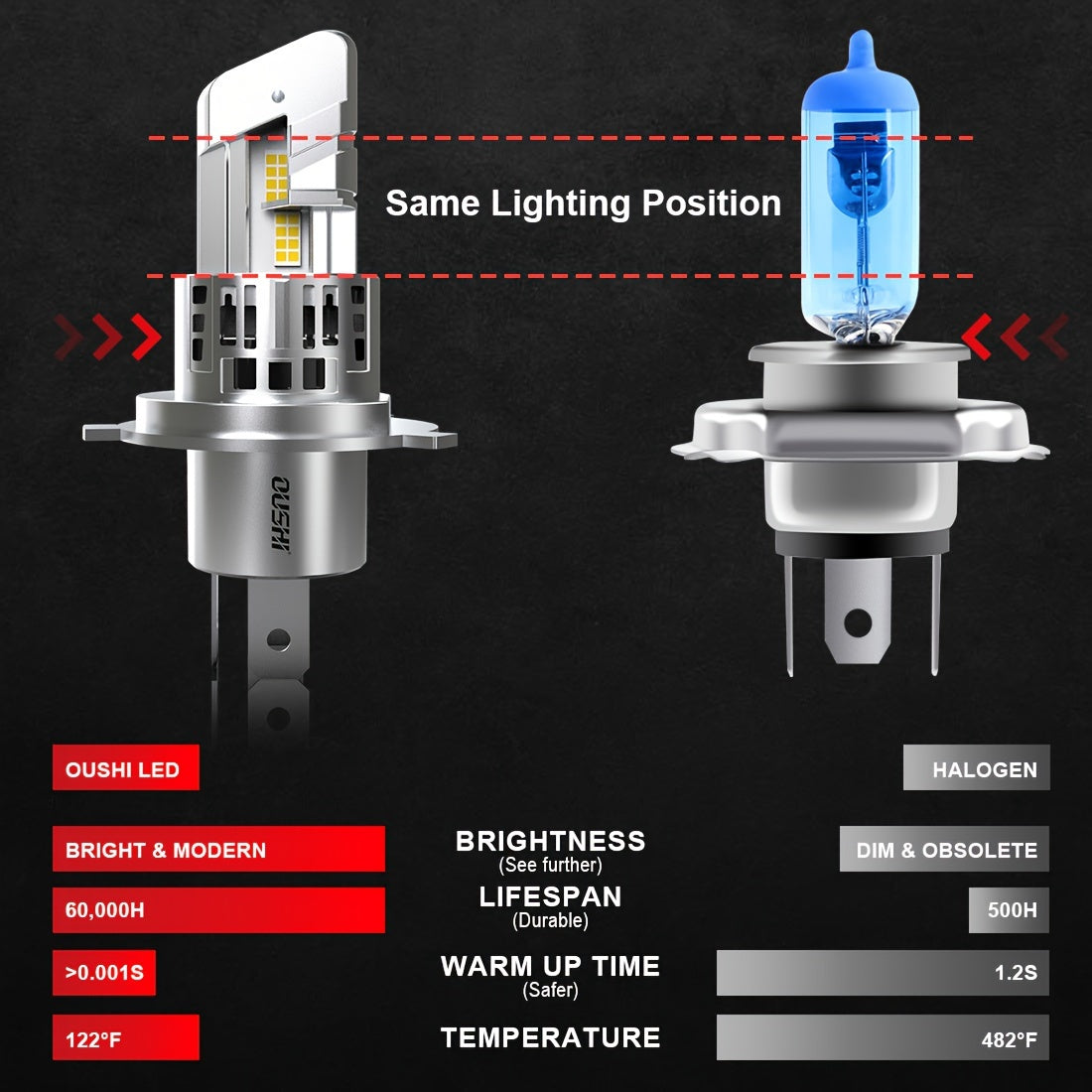 2pcs H4 9003 HB2 LED Headlight Bulbs - 20000LM Super Bright, 12V, High & Low Beam with Fan, White, Fit for Cars, Trucks, SUVs, Motorcycles, Vehicle Lighting Upgrade, Sleek Bulb Design, Durable Construction, Without Battery
