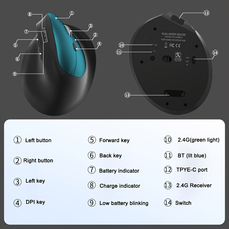 WOWSSYO Right-Handed Ergonomic Gaming Mouse - Wired + Wireless + BT Tri-Mode, 6-Speed Adjustable Optical, USB-C Rechargeable, Ergonomic Design for Laptop & Desktop Computers, Black/Red/Blue/Teal, Ergonomic Mouse, Computer Acc