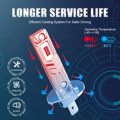 LupuAuto 4pcs H7 H1 LED Car Headlight Combo Kit, 6000K Cool White 300% Bright Led H7 H1 Low/High Beam Light, 1:1 Mini Size Plug And Play