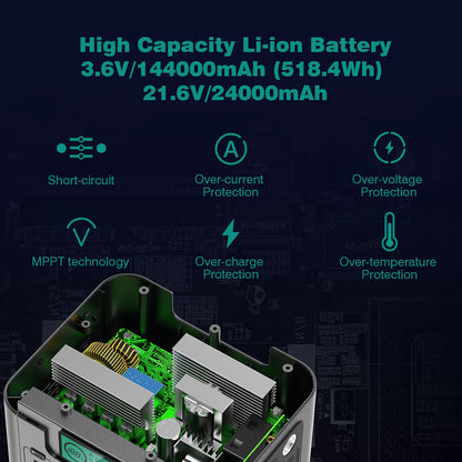 SWAREY Portable Power Bank, Power Station 518 Wh, Solar Generator 500 W AC Output, 65 W USB-C Port, Power Generator Battery for Party, Travel, Camping, Motorhome, Emergency